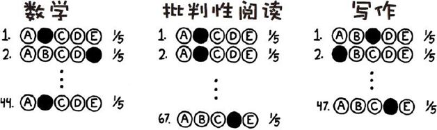 如果每个参加美国高考（SAT）的学生都在选择题部分乱猜一气会怎么样?有多少人会获得满分?