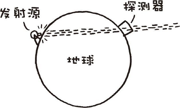一个人要离超新星多近才能受到致命剂量的中微子辐射?