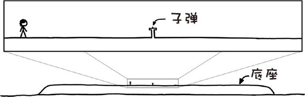 如果一颗密度与中子星相当的子弹在地球表面从手枪中发射出来,那么地球会被摧毁吗?