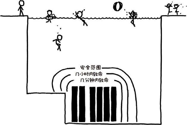 如果我在一个普通的乏燃料（用过的核燃料）水池里游泳会怎么样?