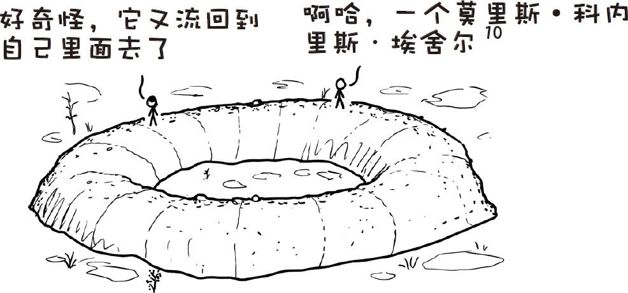 站在纽约的时代广场向前穿越1千年会怎样?如果是向未来穿越100万年呢?