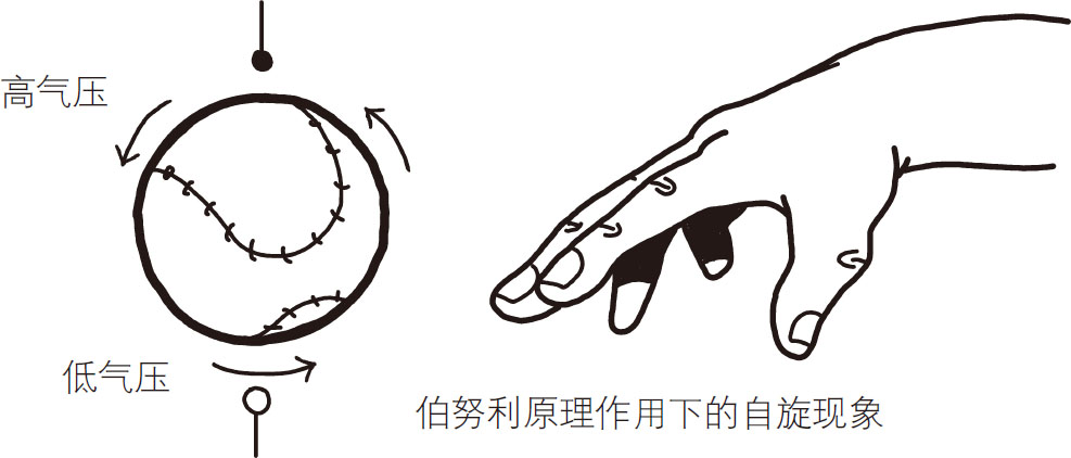 伯努利原理的技巧(空气压力和机翼升力的趣味演示)