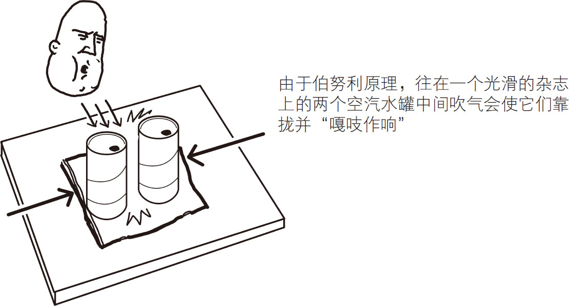 伯努利原理的技巧(空气压力和机翼升力的趣味演示)