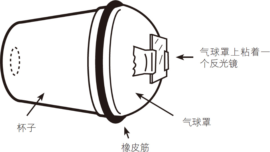 用光交流实验