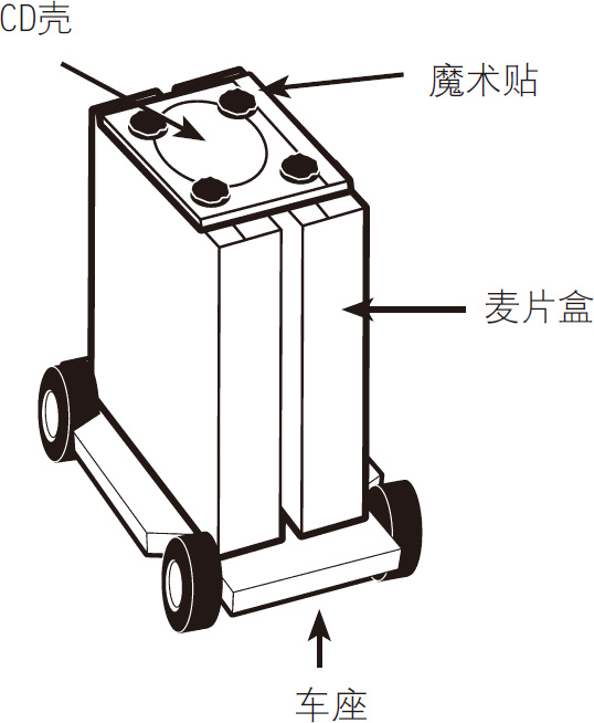 奇妙的变形金刚实验