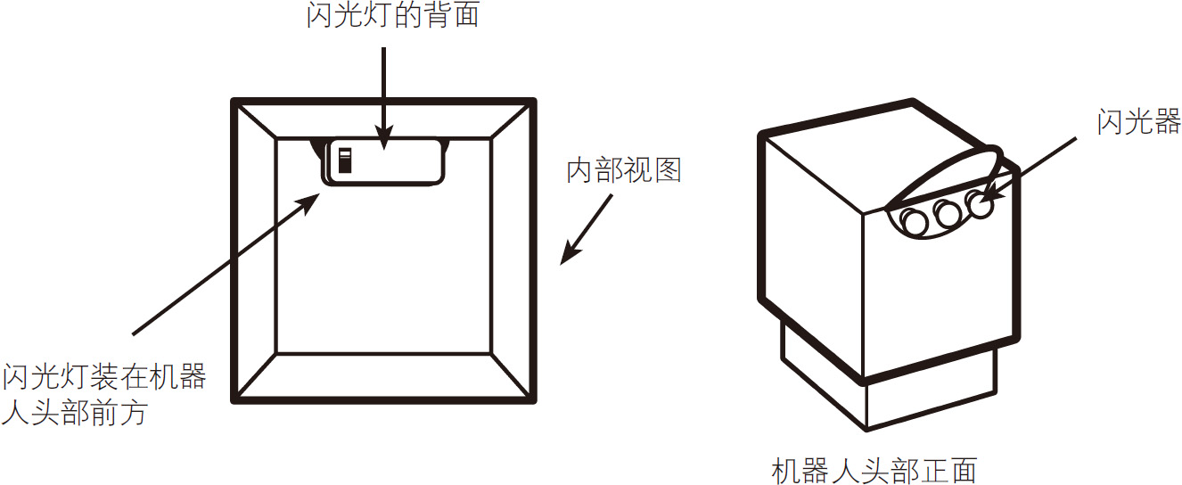 奇妙的变形金刚实验