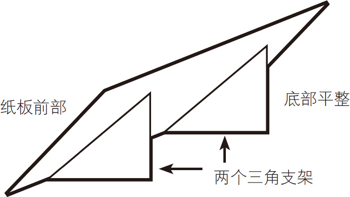 奇妙的日晷(如何制作简易的日晷)