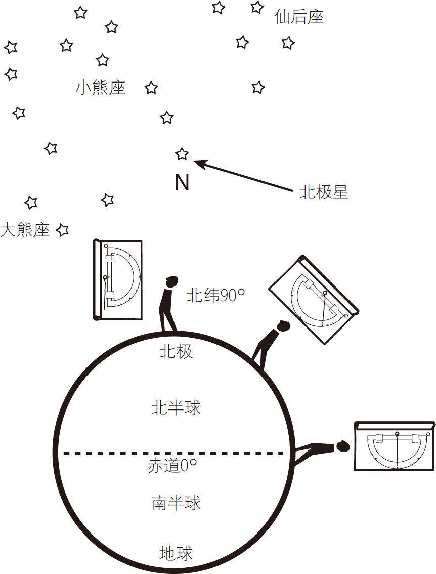 奇妙的四分仪(如何制作简易的四分仪)
