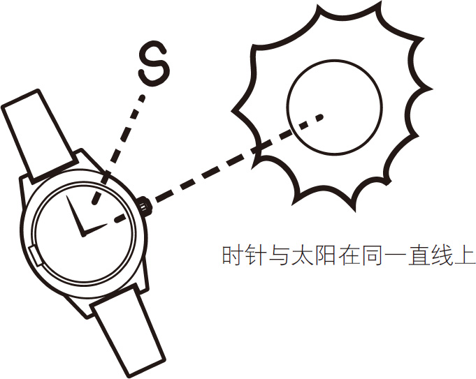 奇妙的确定方向的技巧：手表