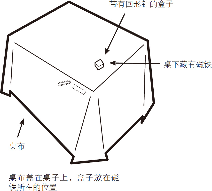 奇妙的意念力魔术技巧