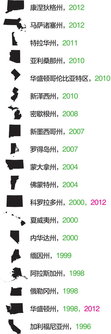 大麻之惑