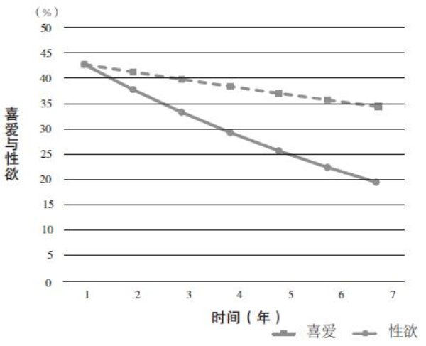 恋爱中的荷尔蒙