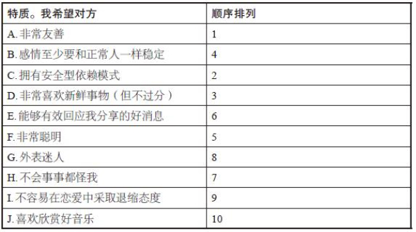 行为激活法的关键步骤