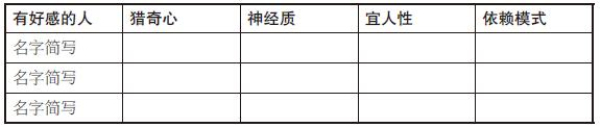 行为激活法的关键步骤