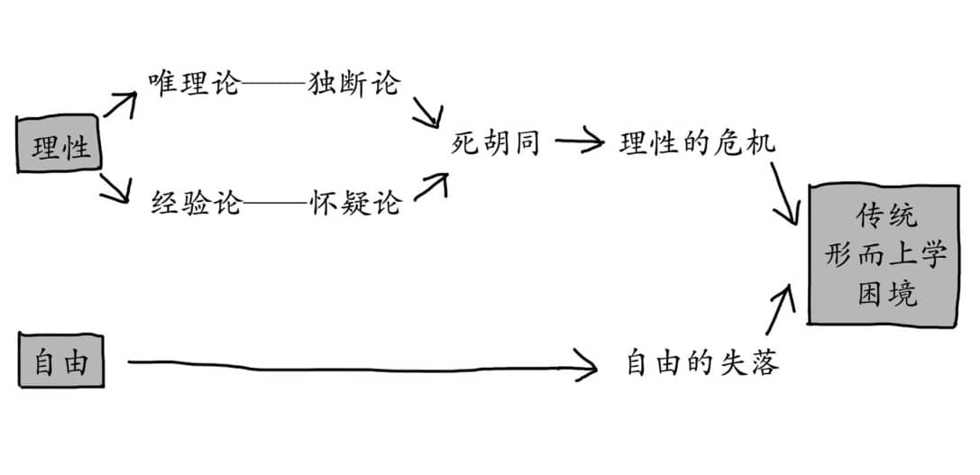 康德哲学