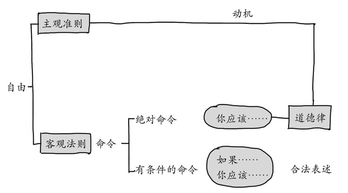 康德哲学