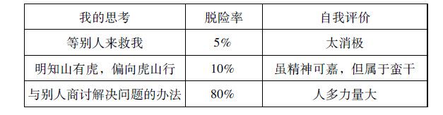 思考,如何走出困境作文300字,初中表格作文