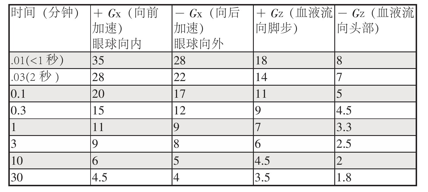 裹多少气泡垫从六楼跳下去才不会摔死?
