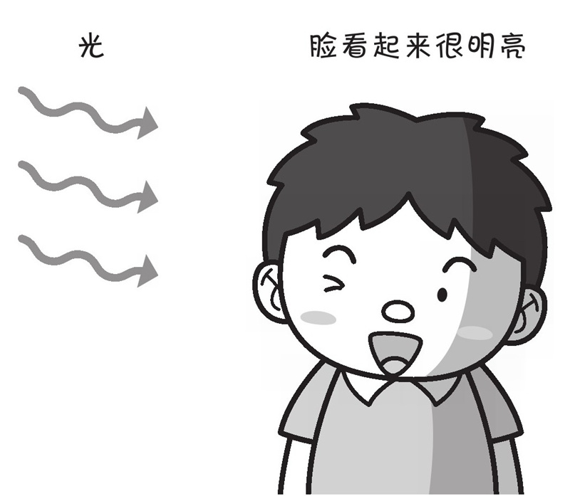 在黑暗中也能看见有光泽的勺子吗?