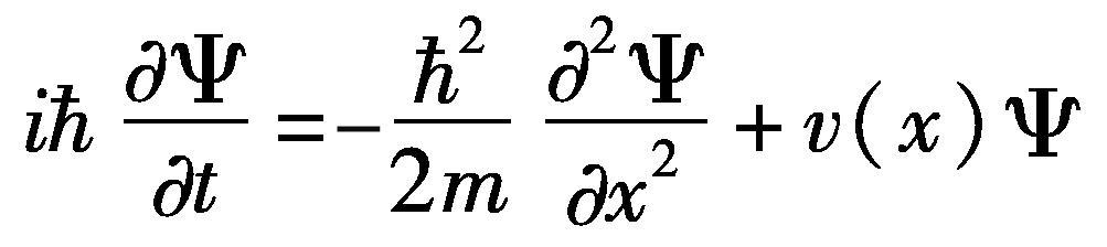 量子力学的创立（1925年）-揭开微观世界的奥秘