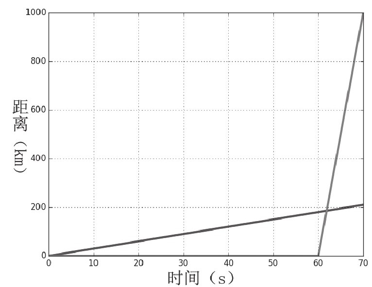 推特波能赶上地震波的速度吗?