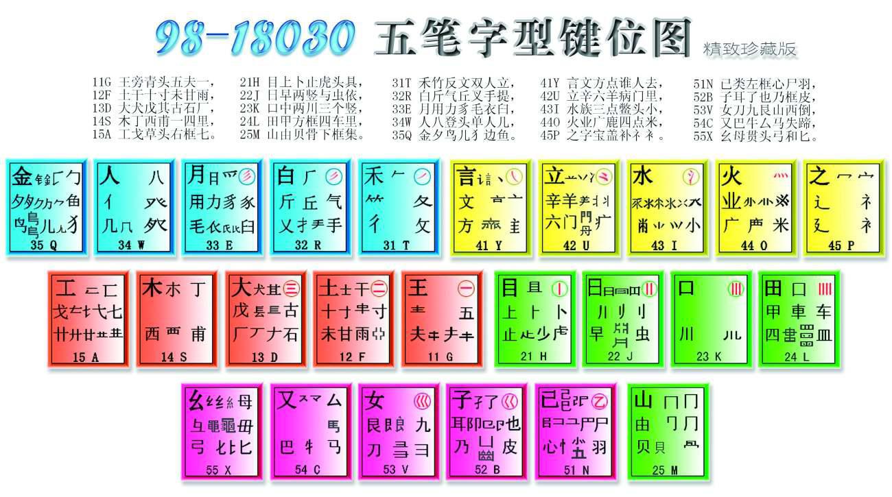 五笔字型的发明（1983年8月28日）-让汉字轻松输入电脑