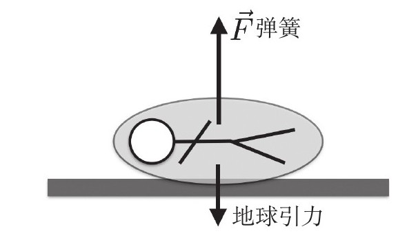 裹多少气泡垫从六楼跳下去才不会摔死?