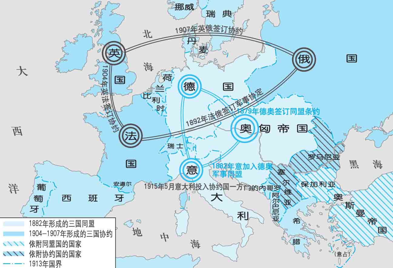 第一次世界大战中两大对立的军事集团是怎样建立起来的?