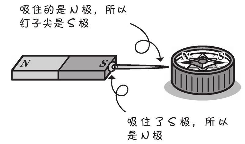 为什么吸在磁石上的铁钉还能吸住其他的铁钉?