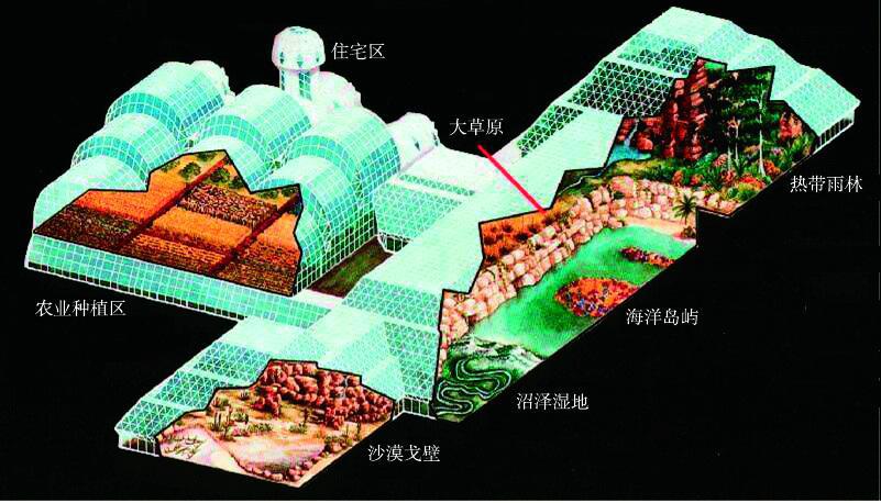 生物圈二号（1993年9月26）-再现人类生存奇迹