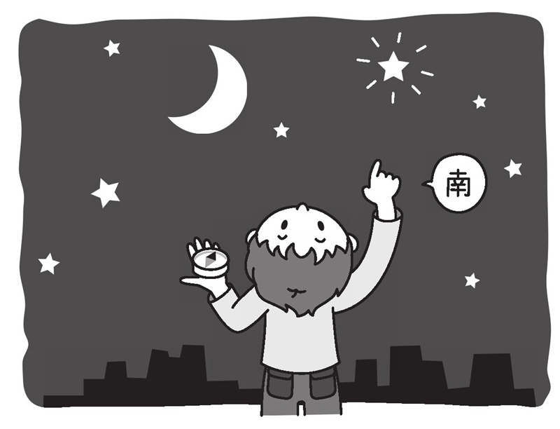 东西南北是怎么定下来的?