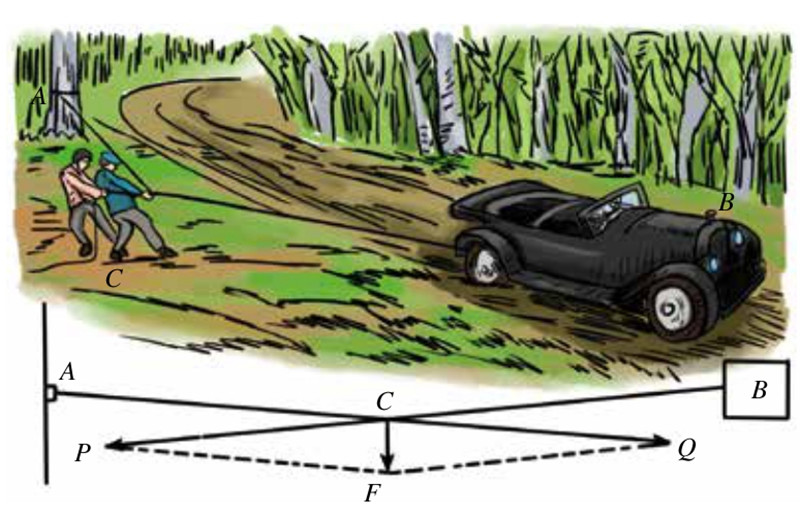 被困的汽车用绳子拴在树上,向绳子的直角方向拉绳子