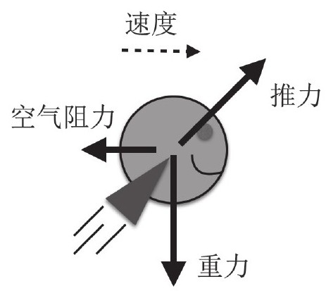 如果R2-D2能飞翔,他的重量是多少?