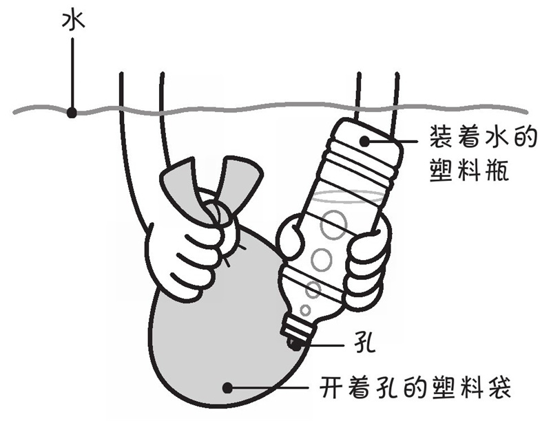 深呼吸一下,呼出的气息（空气）的量可以测量吗?