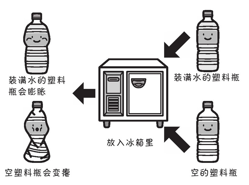 为什么冰会浮在水上?