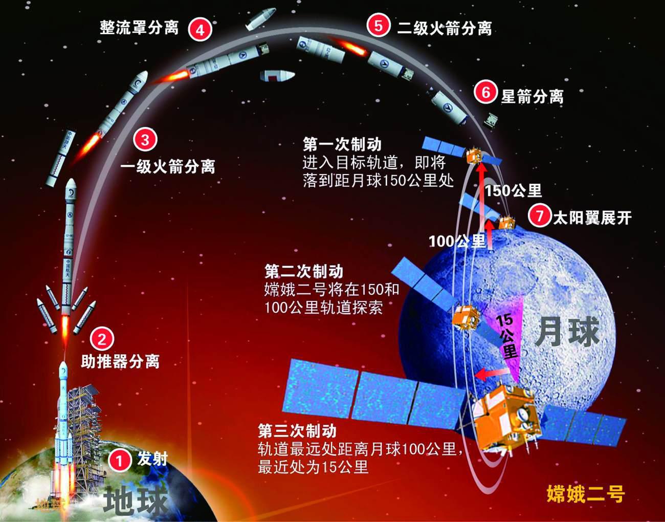 第一颗人造地球卫星（1957年10月4日）-人类开始了太空时代