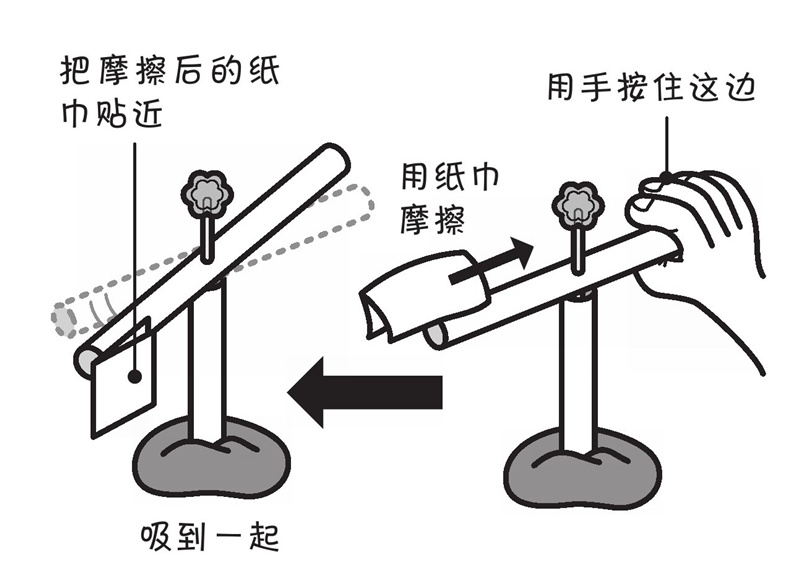 冬天摸门把手时,为什么会『啦』一下?
