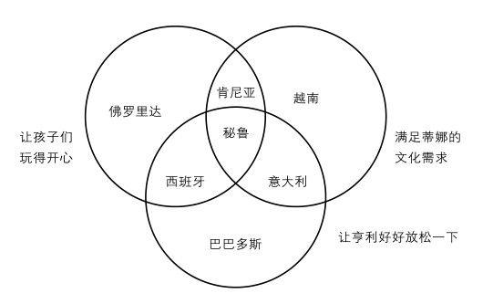 如何处理开放型问题?