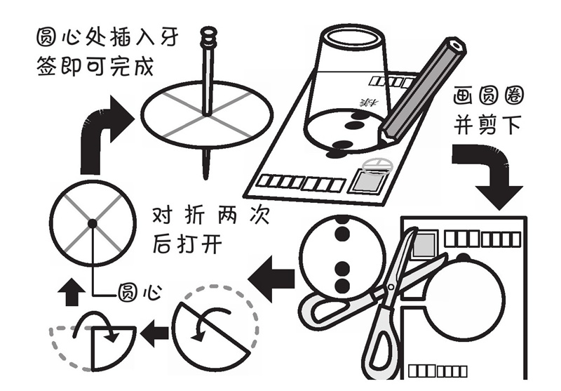 陀螺的结构是怎样的呢?