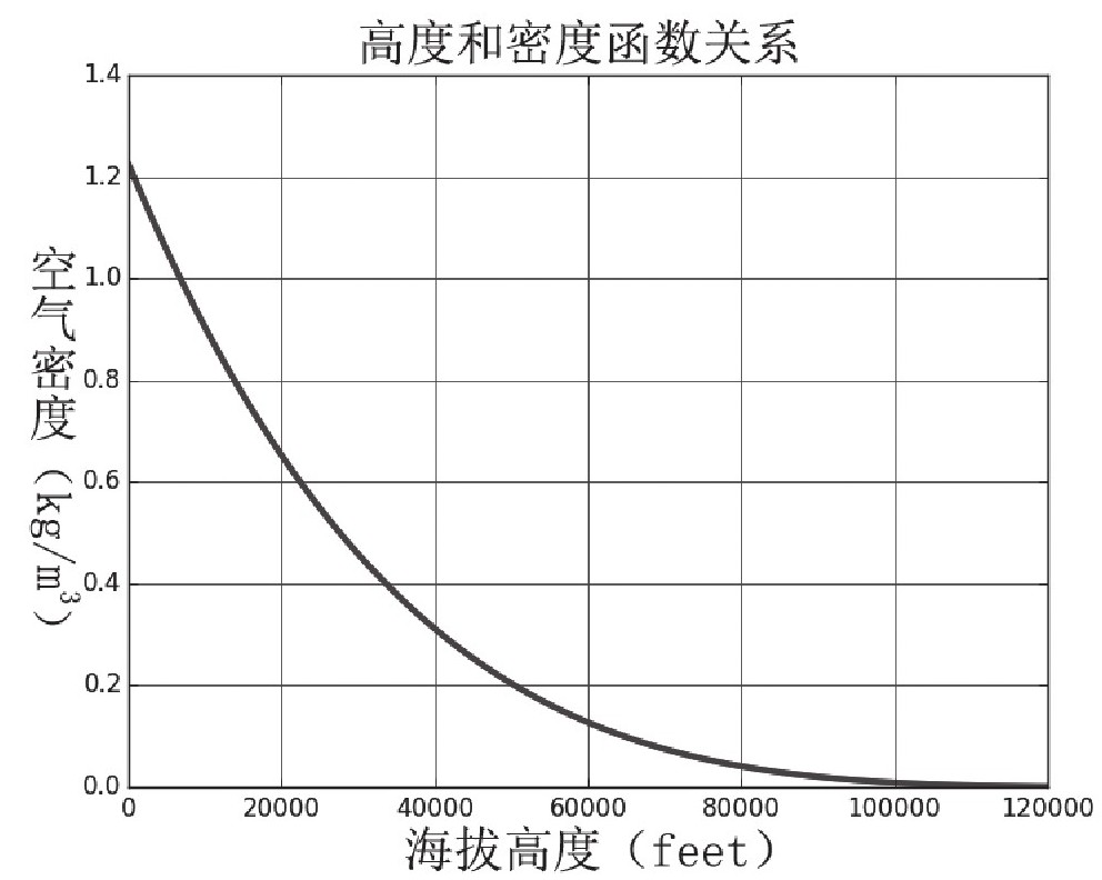 人下落的速度能比音速快吗?