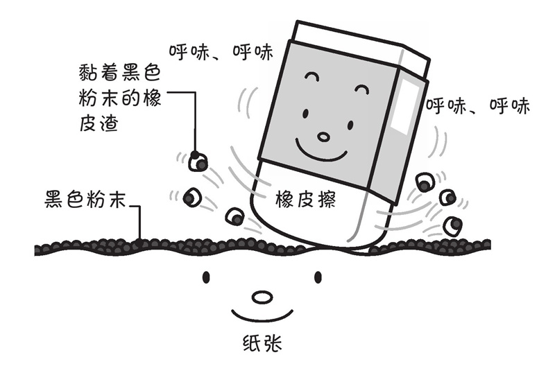 橡皮擦为什么能把字擦掉呢?
