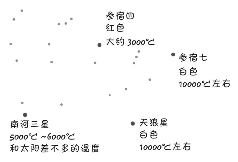 为什么星星夜晚才出来?