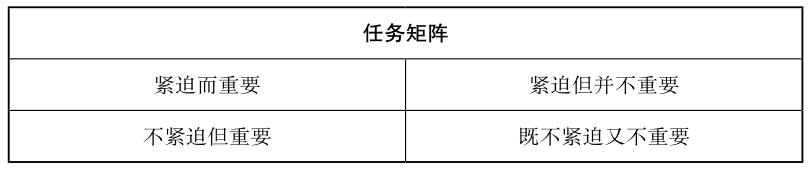 如何确定优先次序?