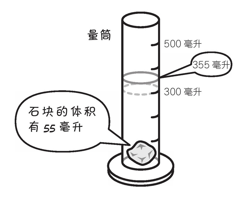 如何测量石块的体积?