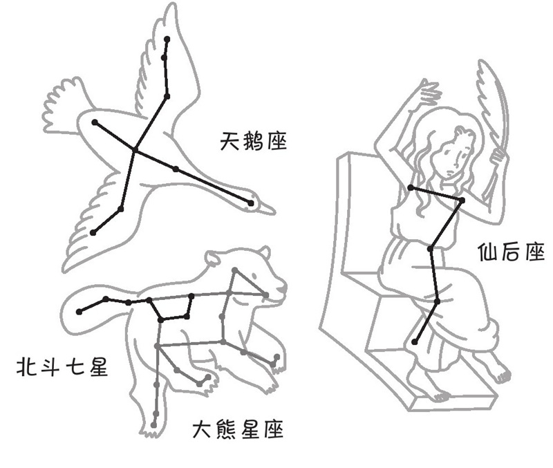 星座到底是什么,星座是谁发明的?