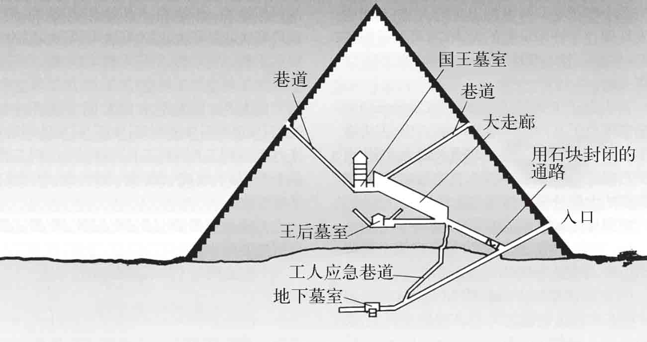 埃及法老为什么要花费巨大的人力物力去修建金字塔?