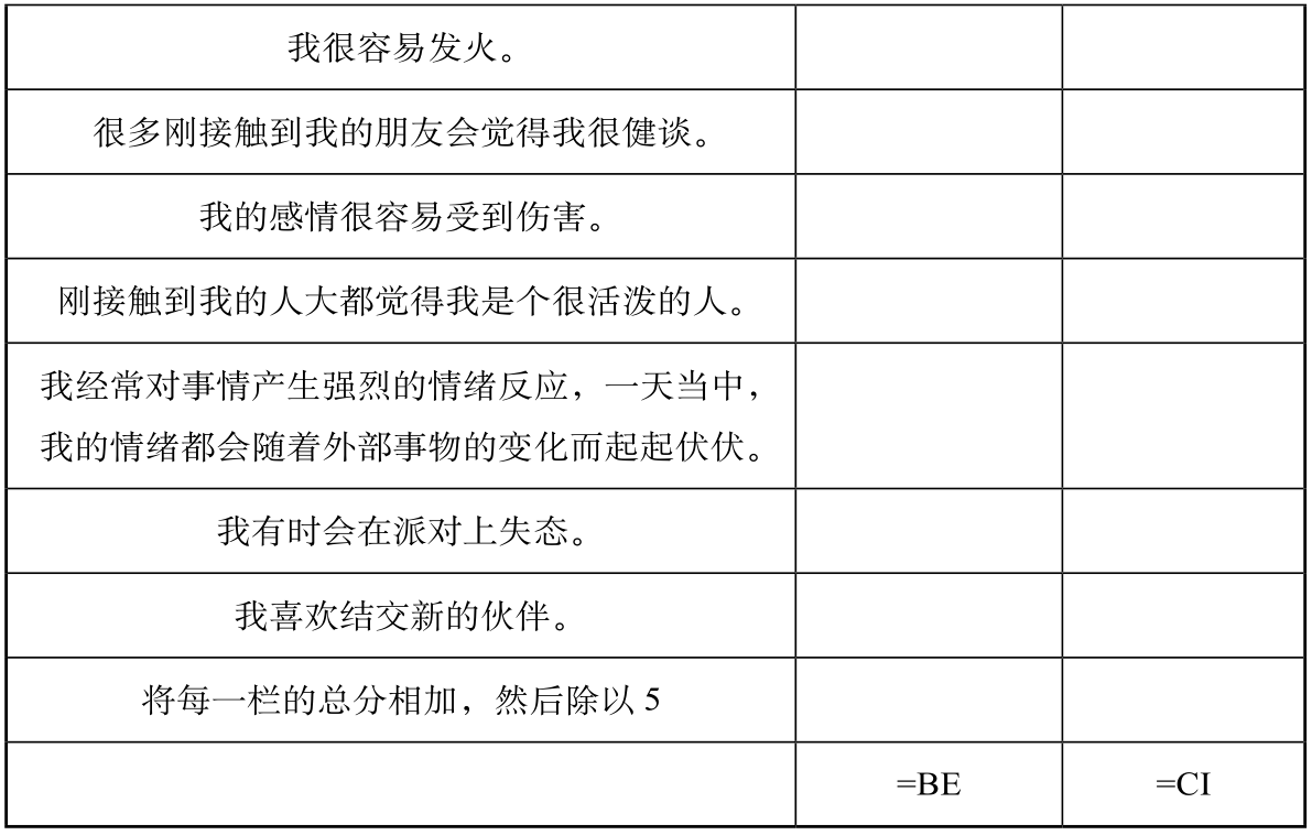 你是哪种性格?