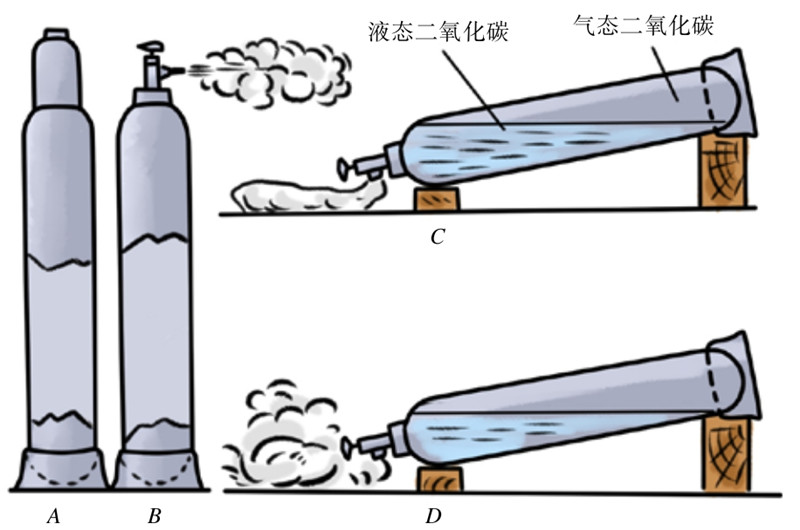 你知道什么是干冰吗?它为什么要这样叫