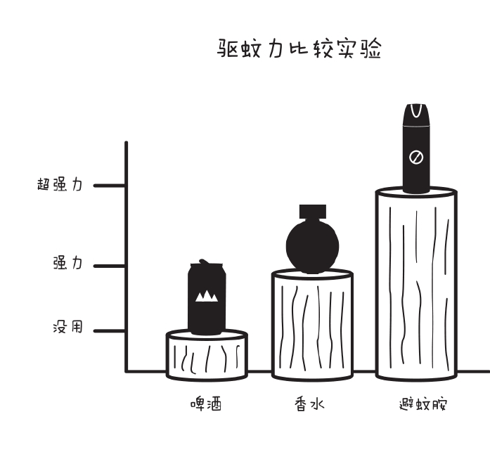 为何有些人不胜蚊扰,有些人却默默无“蚊”?