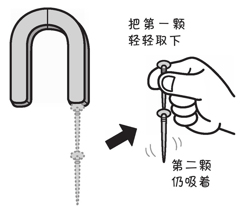 为什么吸在磁石上的铁钉还能吸住其他的铁钉?